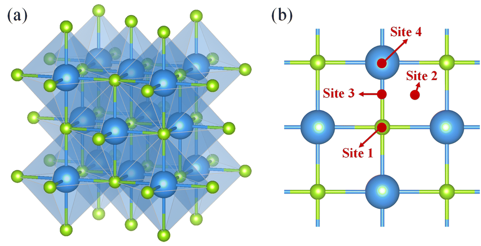 A paradigm for systematic screening and evaluation of artificial  solid-electrolyte interfaces for lithium metal anodes: a computational  study of binar ... - Journal of Materials Chemistry A (RSC Publishing)  DOI:10.1039/D2TA07011A