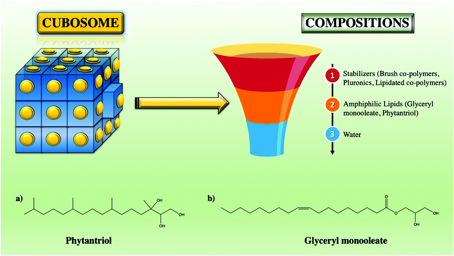 Ethylene Glycol Monostearate at Rs 240/kg, North Delhi