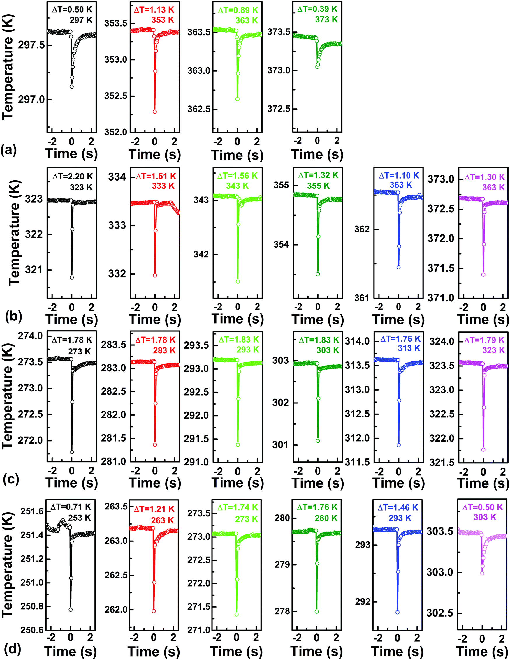 Large Energy Storage Density And Positive Electrocaloric Effect In X Bifeo 3 1 X Batio 3 Relaxor Ferroelectric Ceramics Journal Of Materials Chemistry C Rsc Publishing Doi 10 1039 D1tce