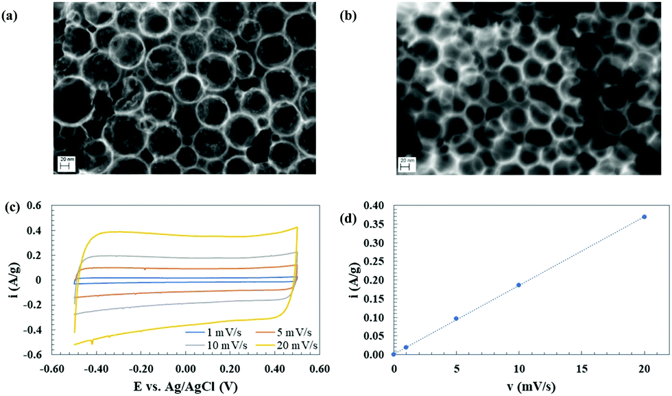 MEKE様 Renaissance of elemental phosphorus materials: properties