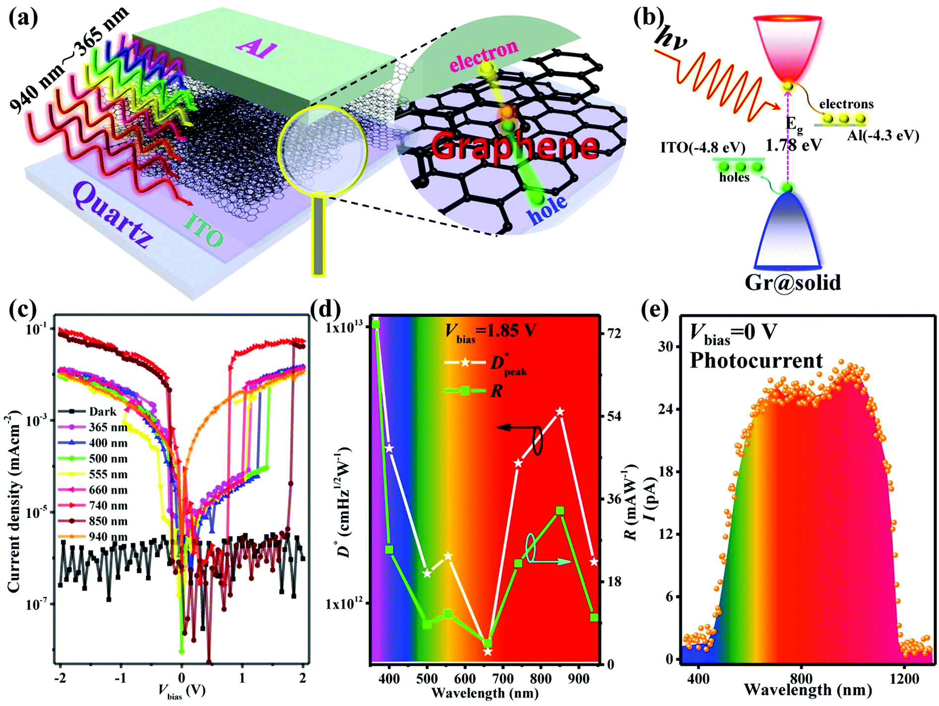 Liquid-phase catalytic growth of graphene - Journal of Materials Chemistry  C (RSC Publishing) DOI:10.1039/D1TC04187H