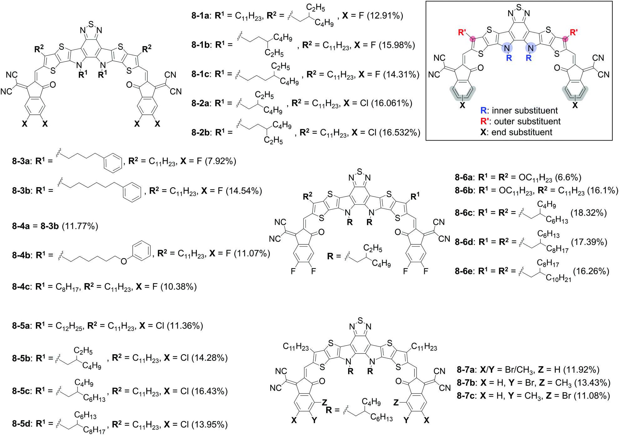 Impact of substituents on the performance of small-molecule