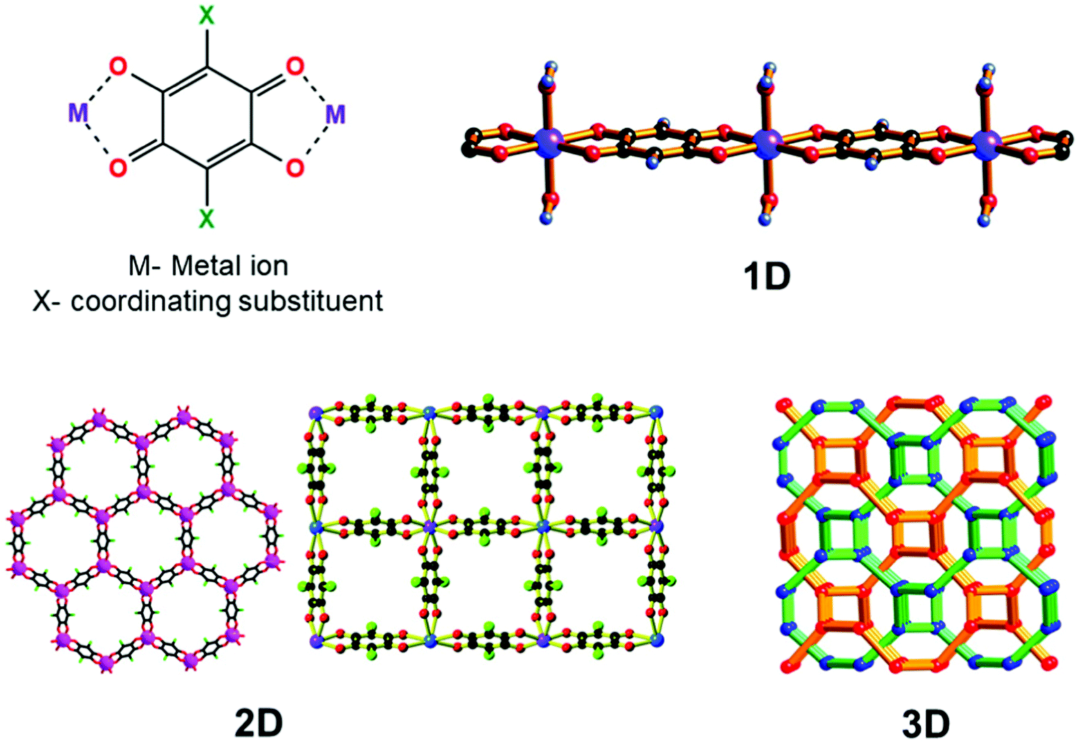 Redox-active benzoquinones as challenging “ non-innocent ” linkers 