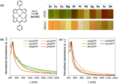 BudgetSensors® platinum coated ElectriMulti75-G AFM probes used in a recent study - news