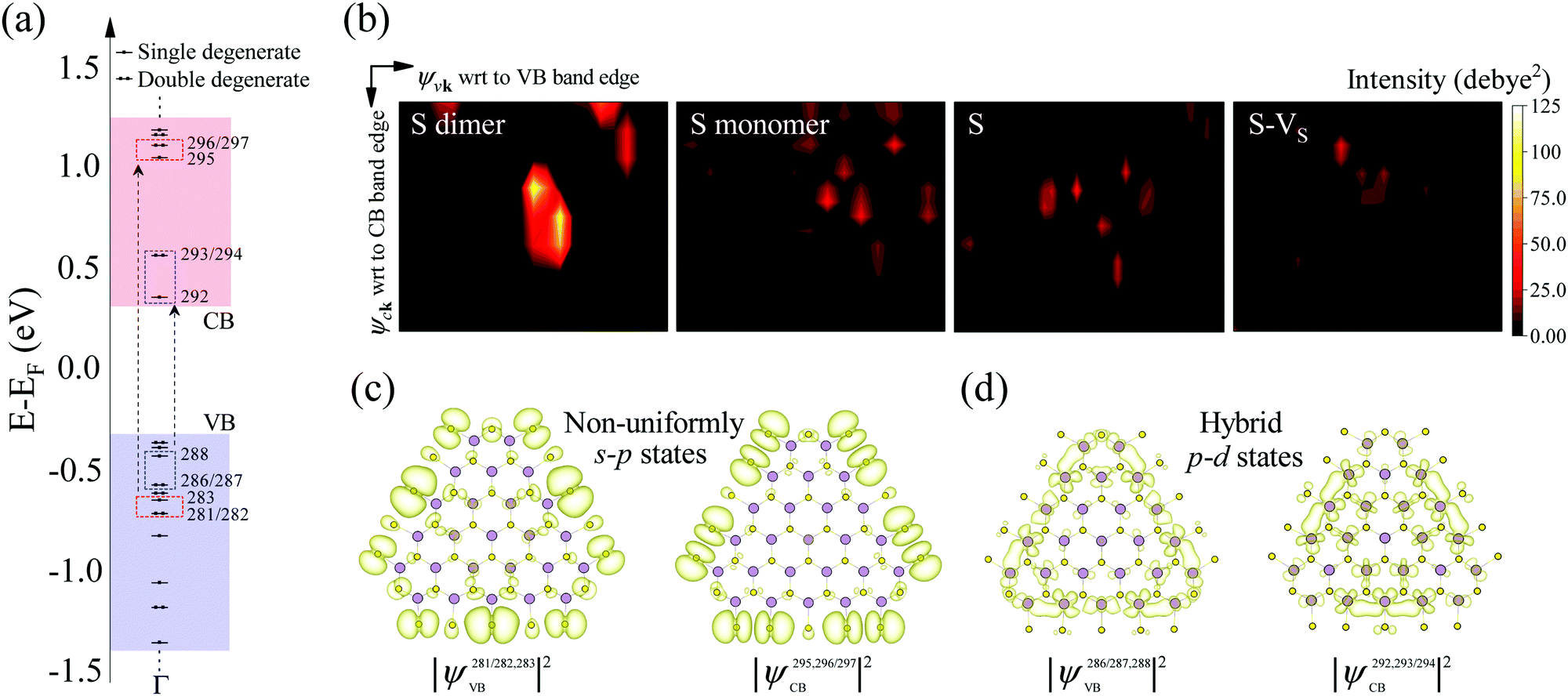 Origin of the enhanced edge optical transition in transition metal 