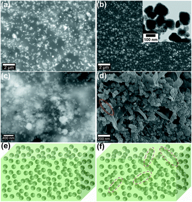 image file: d2tc00251e-f2.tif