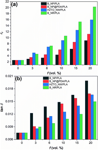 image file: d2tc00251e-f3.tif