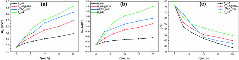 image file: d2tc00251e-f4.tif