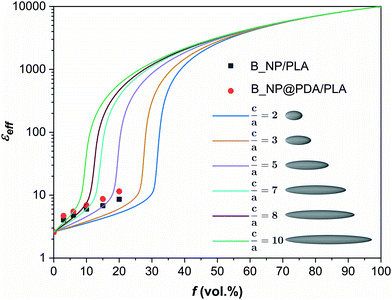 image file: d2tc00251e-f6.tif
