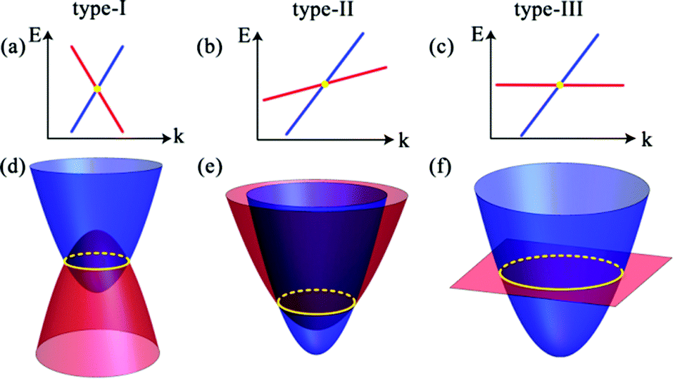 Investigation of nodal line spin-gapless semiconductors