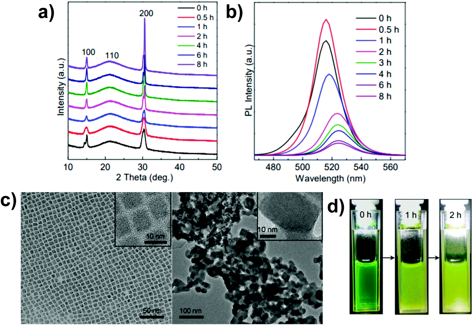 Stabilization of CsPbBr 3 quantum dots for photocatalysis, imaging