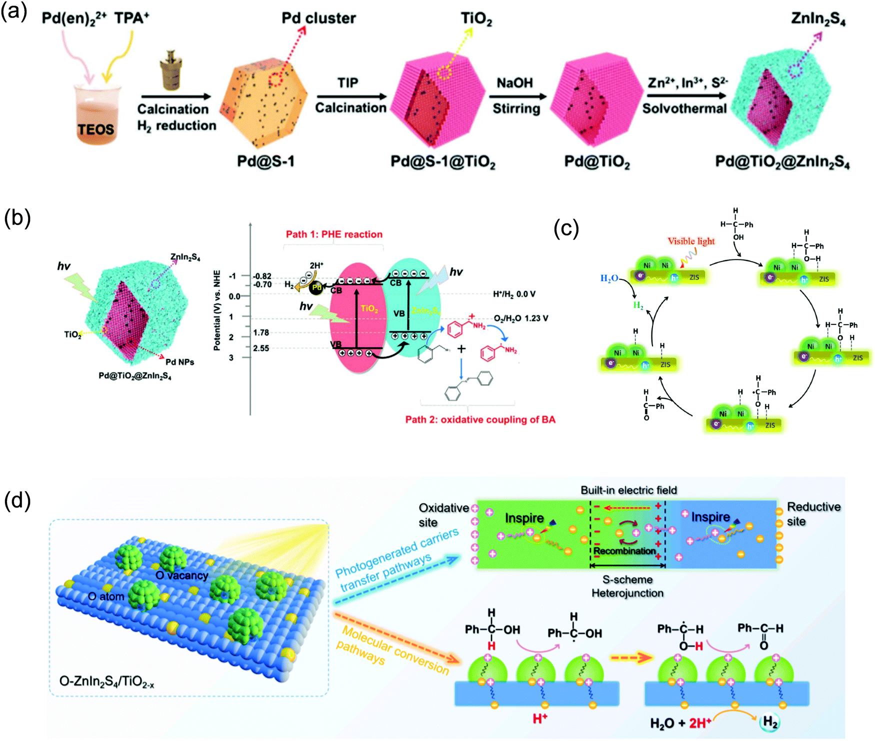 全国送料無料 in advances Recent ZnIn towards materials -based 4 S 2 トップス