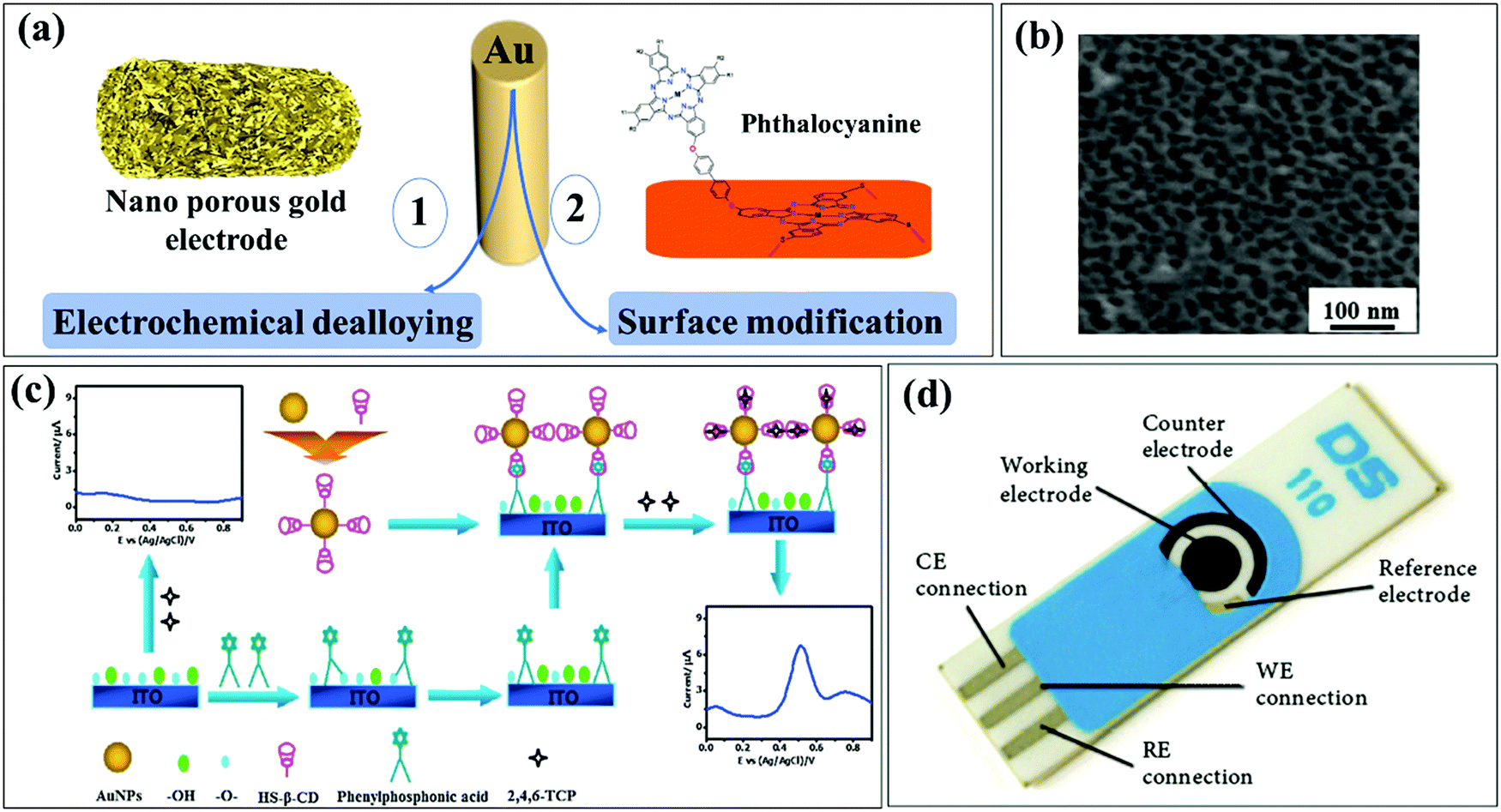 Tunable construction of electrochemical sensors for chlorophenol 