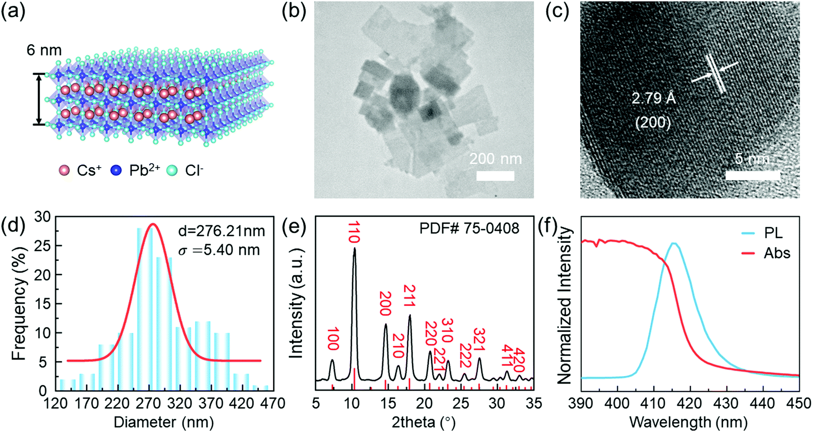 Evolution of self-trapped exciton emission tuned by high