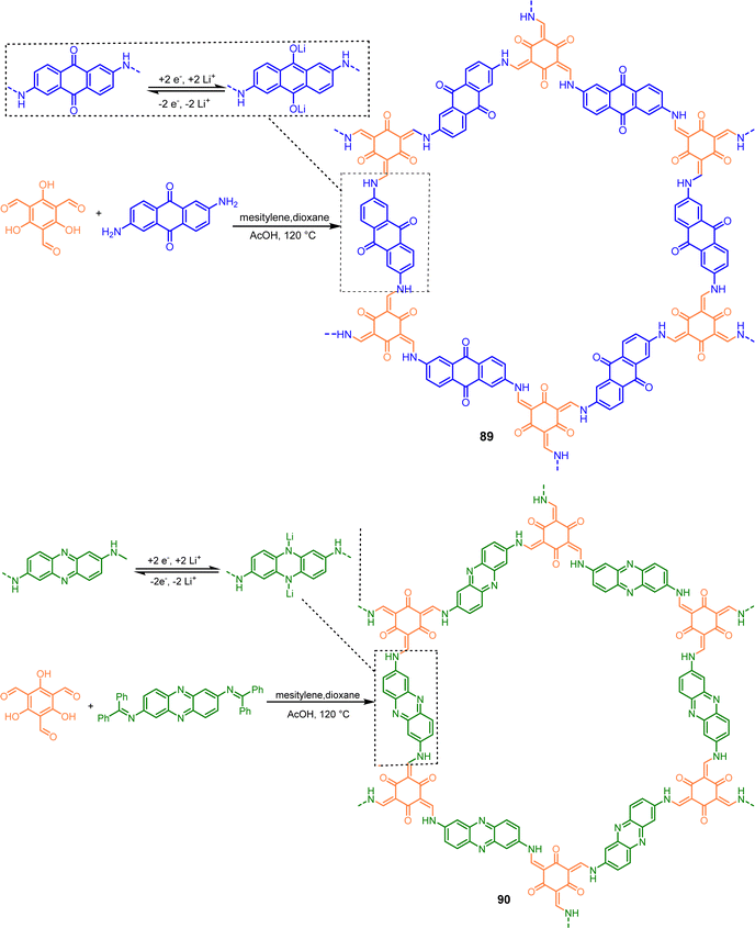 Design strategies and applications of novel functionalized