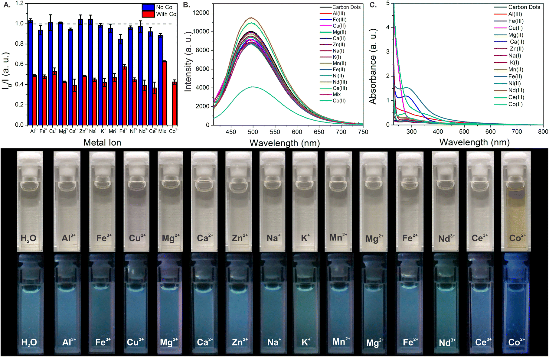 A portable fiber optic sensor for the luminescent sensing of 