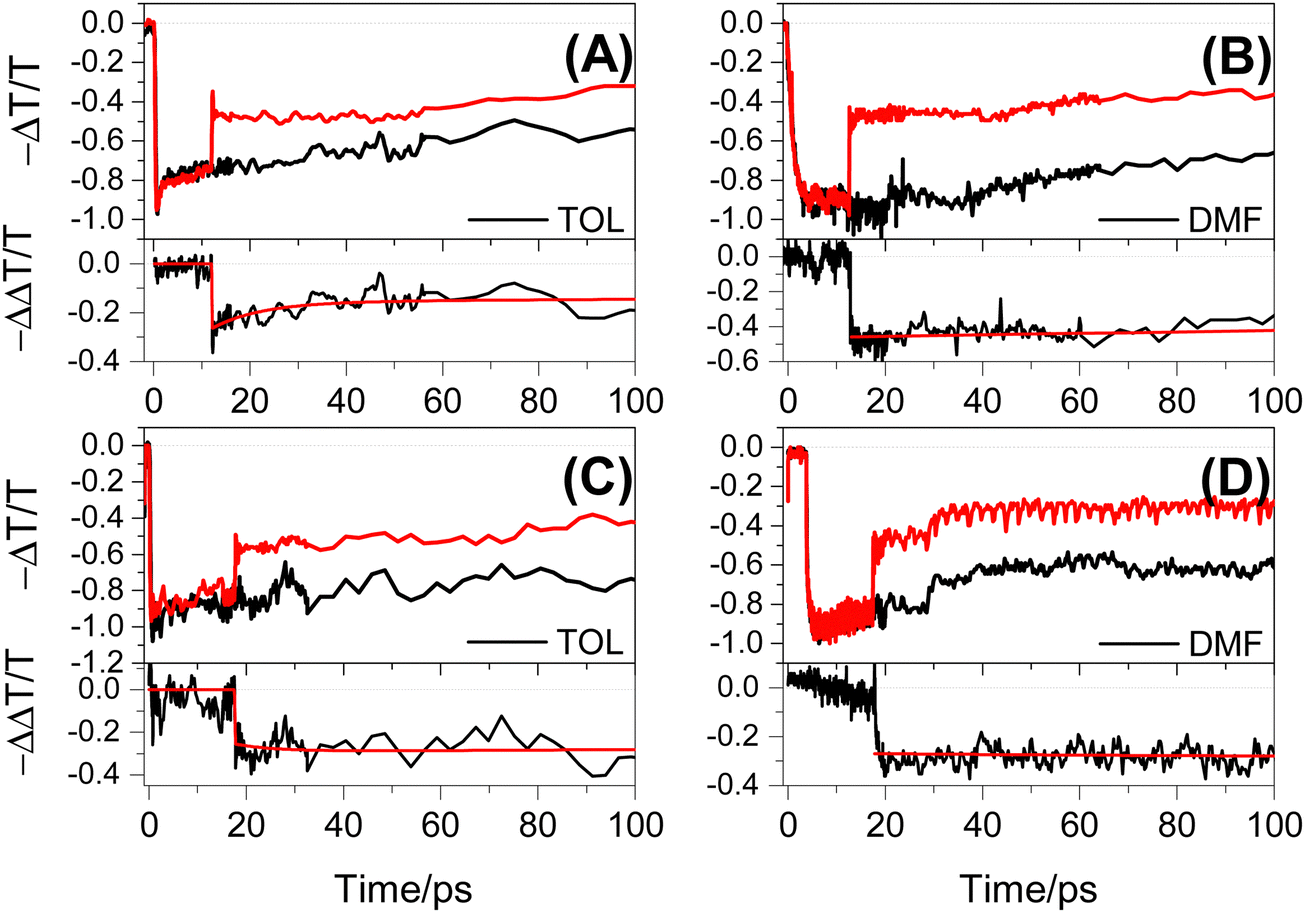 Conjugated branch modulated optical characteristics of