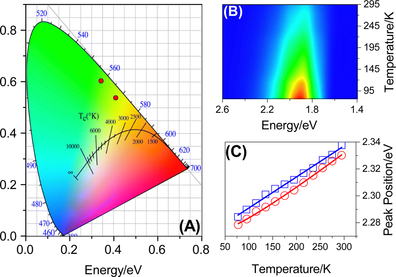 Conjugated branch modulated optical characteristics of