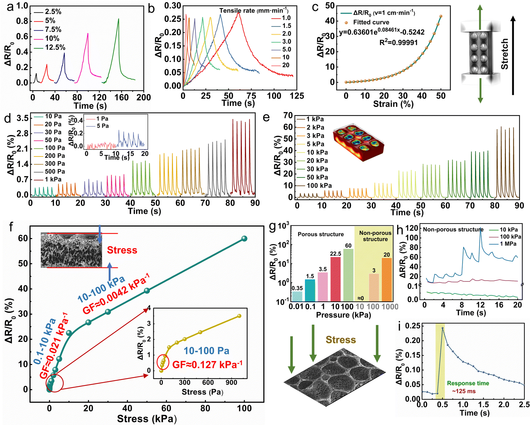 Breathable polyurethane membranes for textile and related industries -  Journal of Materials Chemistry (RSC Publishing)