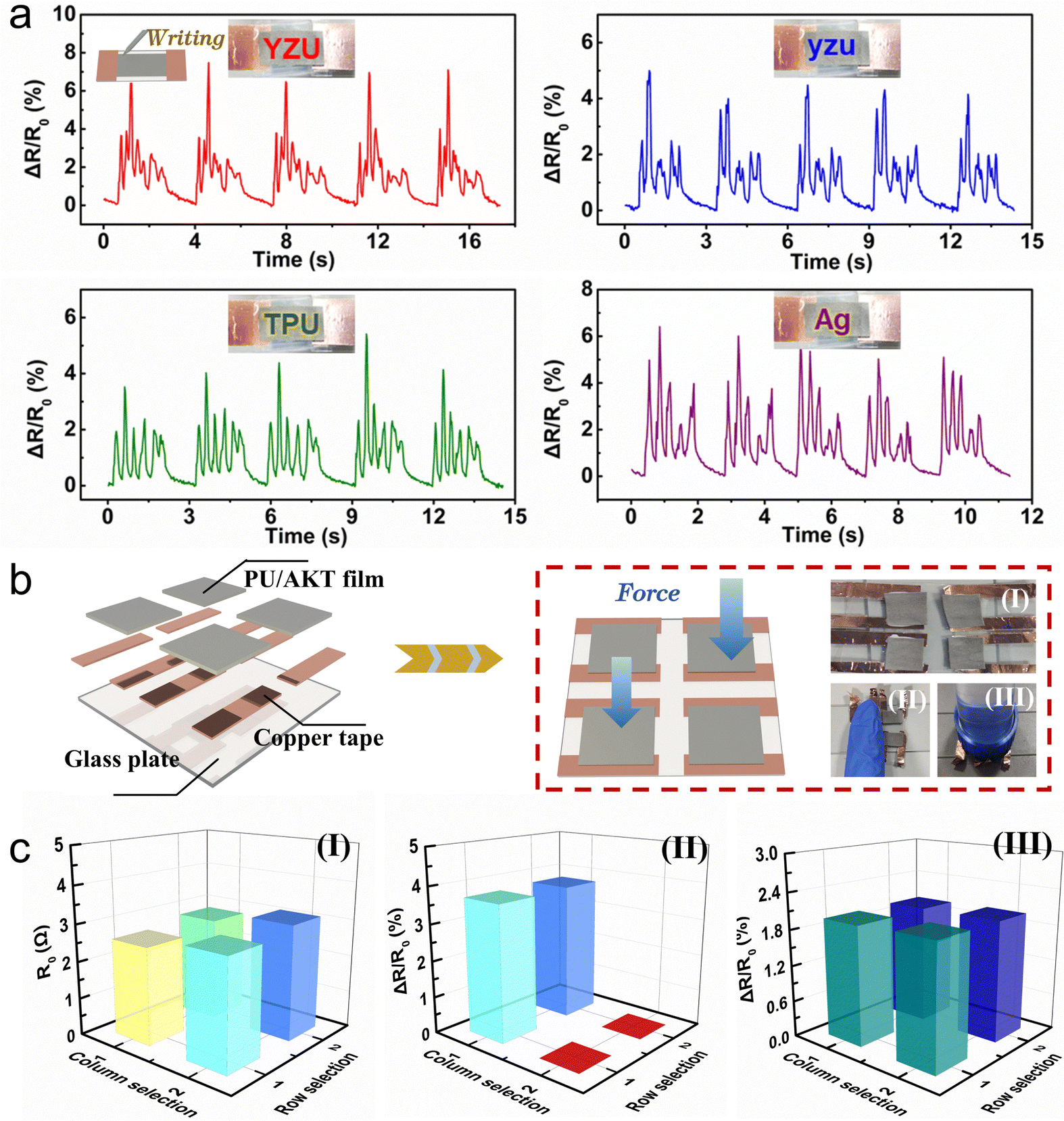 A breathable and reliable thermoplastic polyurethane/Ag@K 2 Ti 4 O 9  composite film with an asymmetrical porous structure for wearable  piezoresistive  - Journal of Materials Chemistry C (RSC Publishing)  DOI:10.1039/D2TC02611B