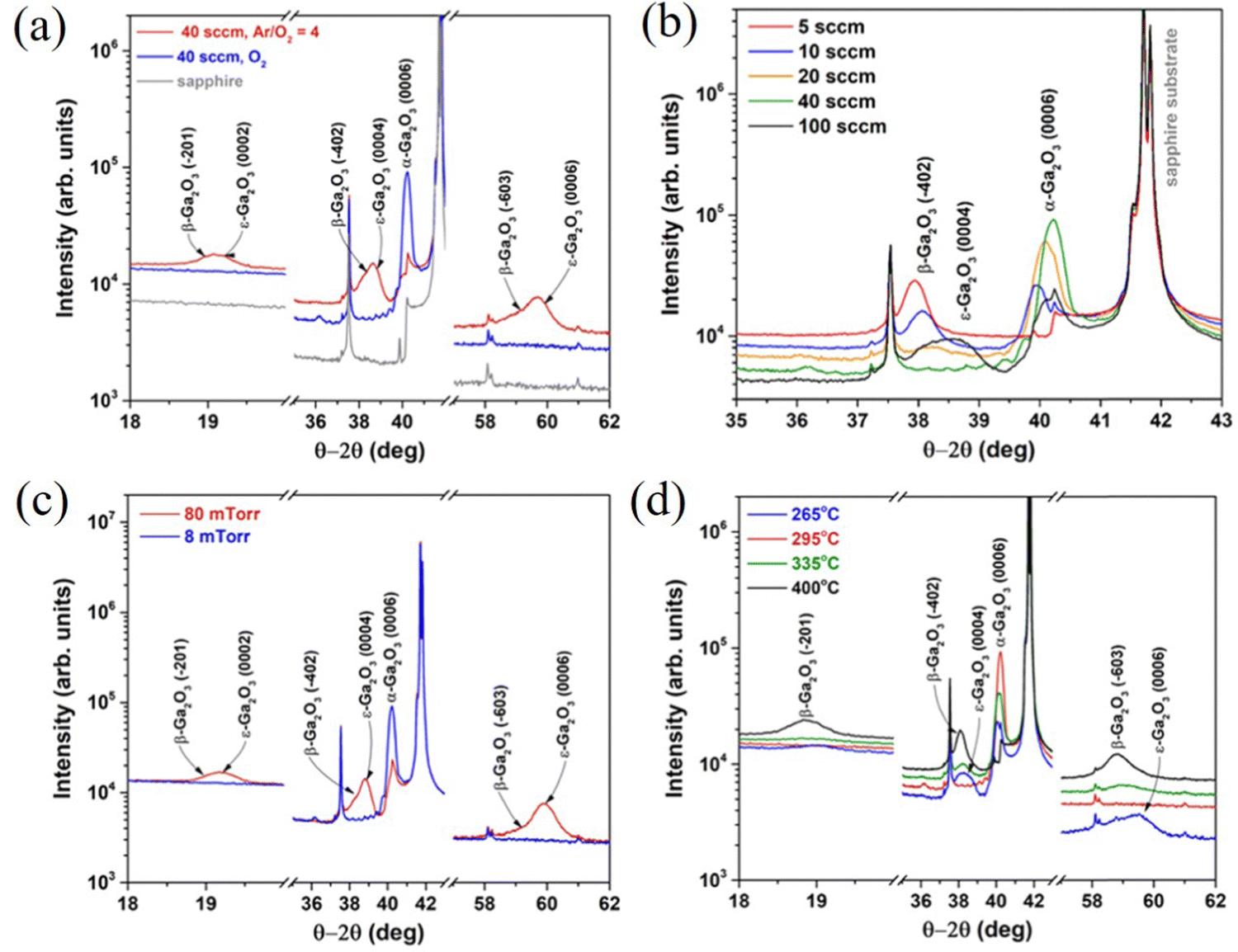 Growth characteristics and properties of Ga 2 O 3 films Growth characteristics and properties of Ga 2 O 3 films