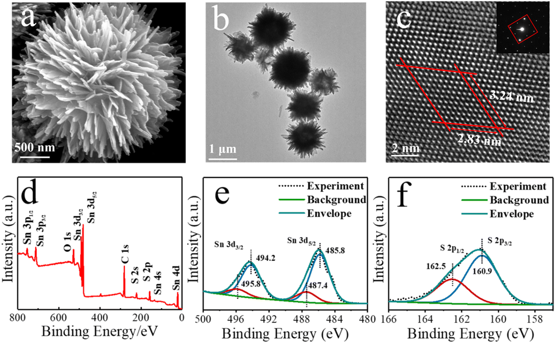 Third-order optical nonlinearities of two-dimensional SnS under 