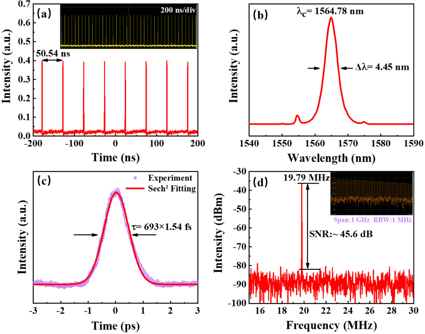 Solution-processable 2D materials for monolithic 3D memory