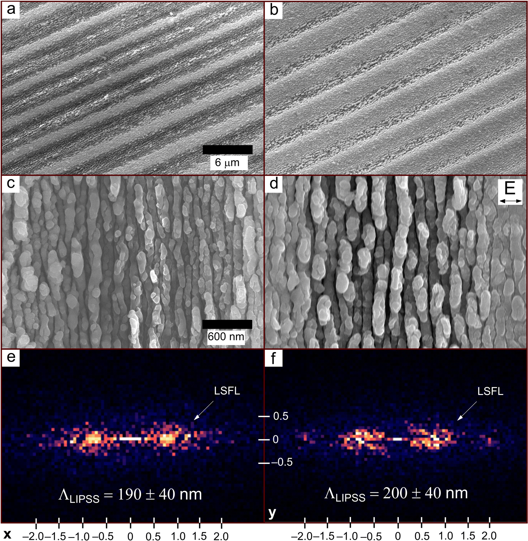 Effects of sub-picosecond direct laser interference patterning on