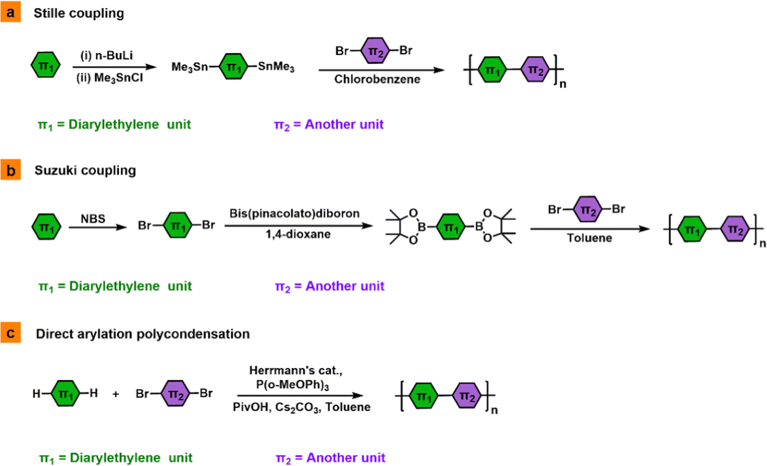 Synthetic strategies, molecular engineering and applications of