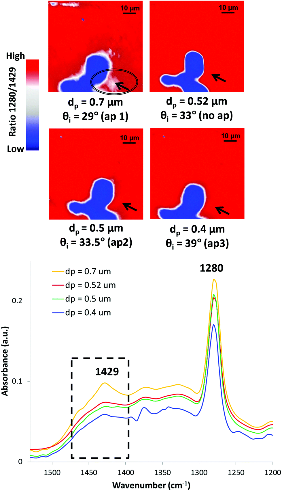 Recent Advances And Applications To Cultural Heritage Using ATR FTIR Spectroscopy And ATR FTIR