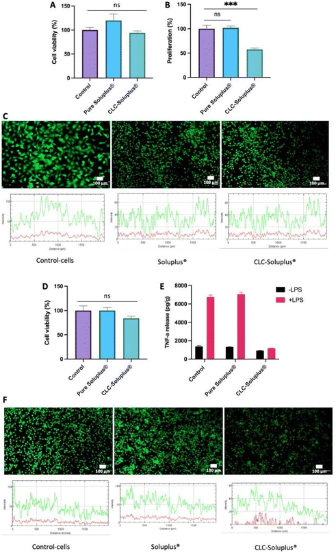 Soluplus®-based dissolving microarray patches loaded with colchicine ...