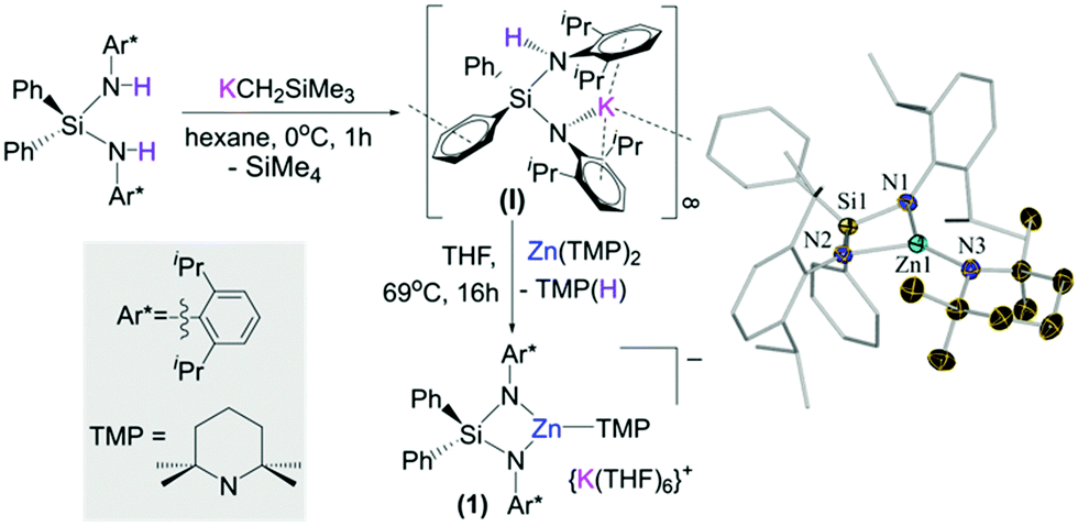 Metallation of sensitive fluoroarenes using a potassium TMP-zincate ...