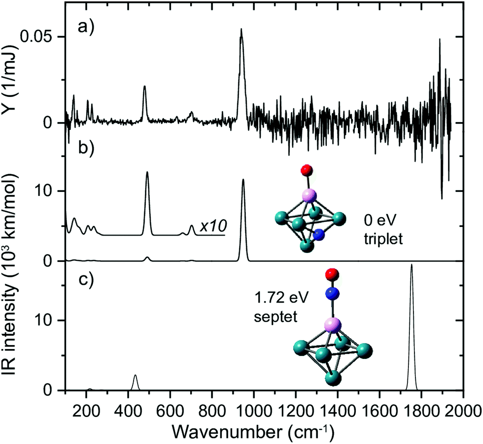 zooming-in-on-the-initial-steps-of-catalytic-no-reduction-using-metal