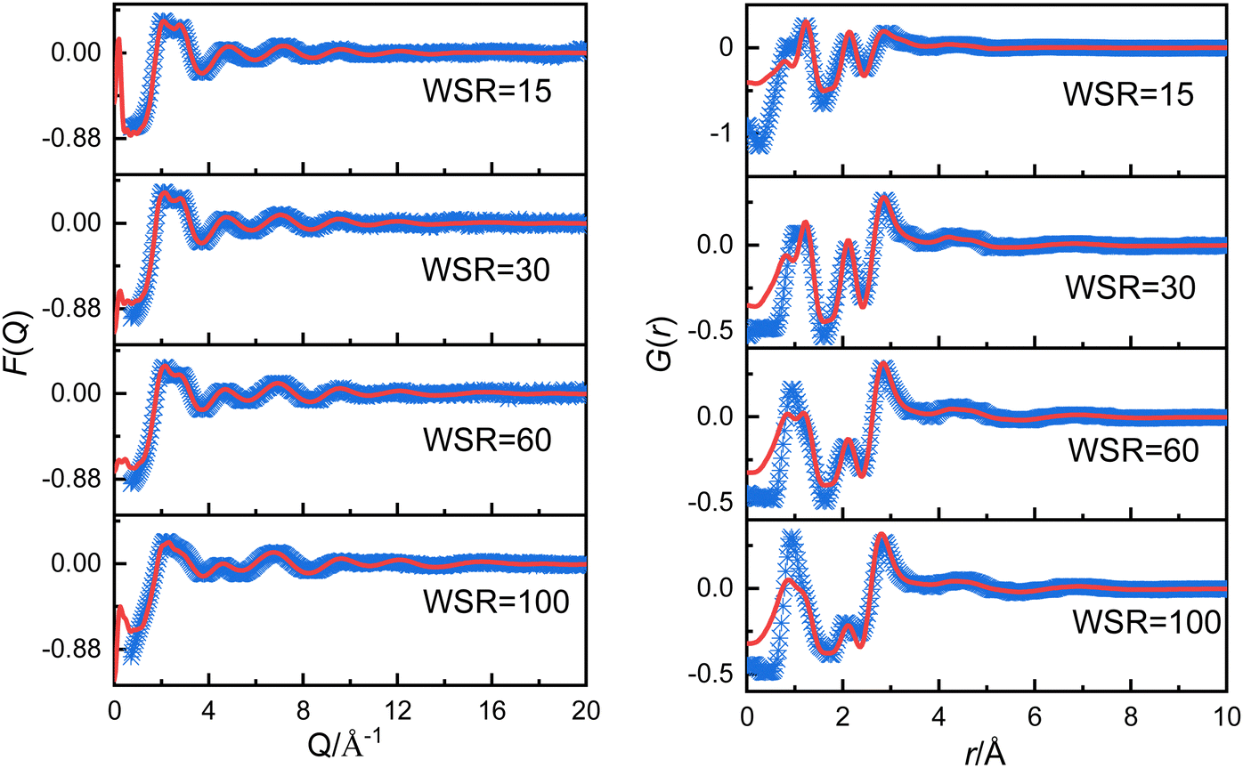Unveiling the structure of aqueous magnesium nitrate solutions by