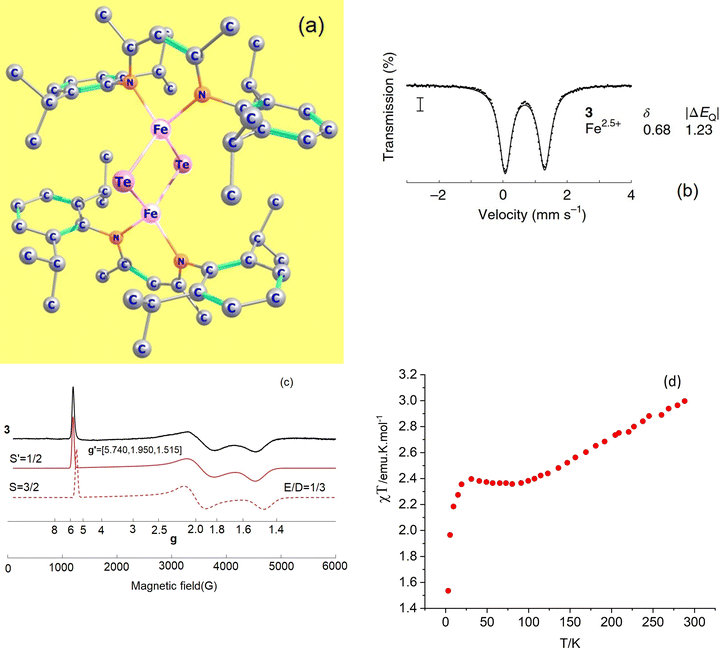 Magnetic Exchange And Valence Delocalization In A Mixed Valence [Fe 2 ...