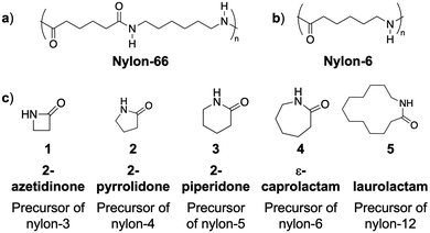 Beyond nylon 6: polyamides via ring opening polymerization of designer ...