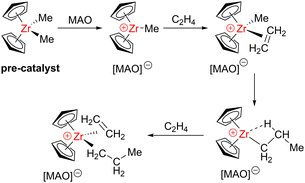 Main group metal polymerisation catalysts - Chemical Society Reviews ...