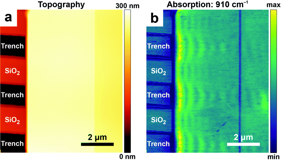 A Guide To Nanoscale IR Spectroscopy: Resonance Enhanced Transduction ...