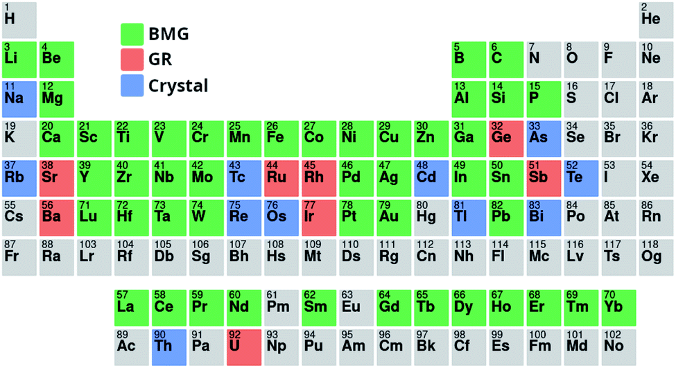 Machine-learning Improves Understanding Of Glass Formation In Metallic 