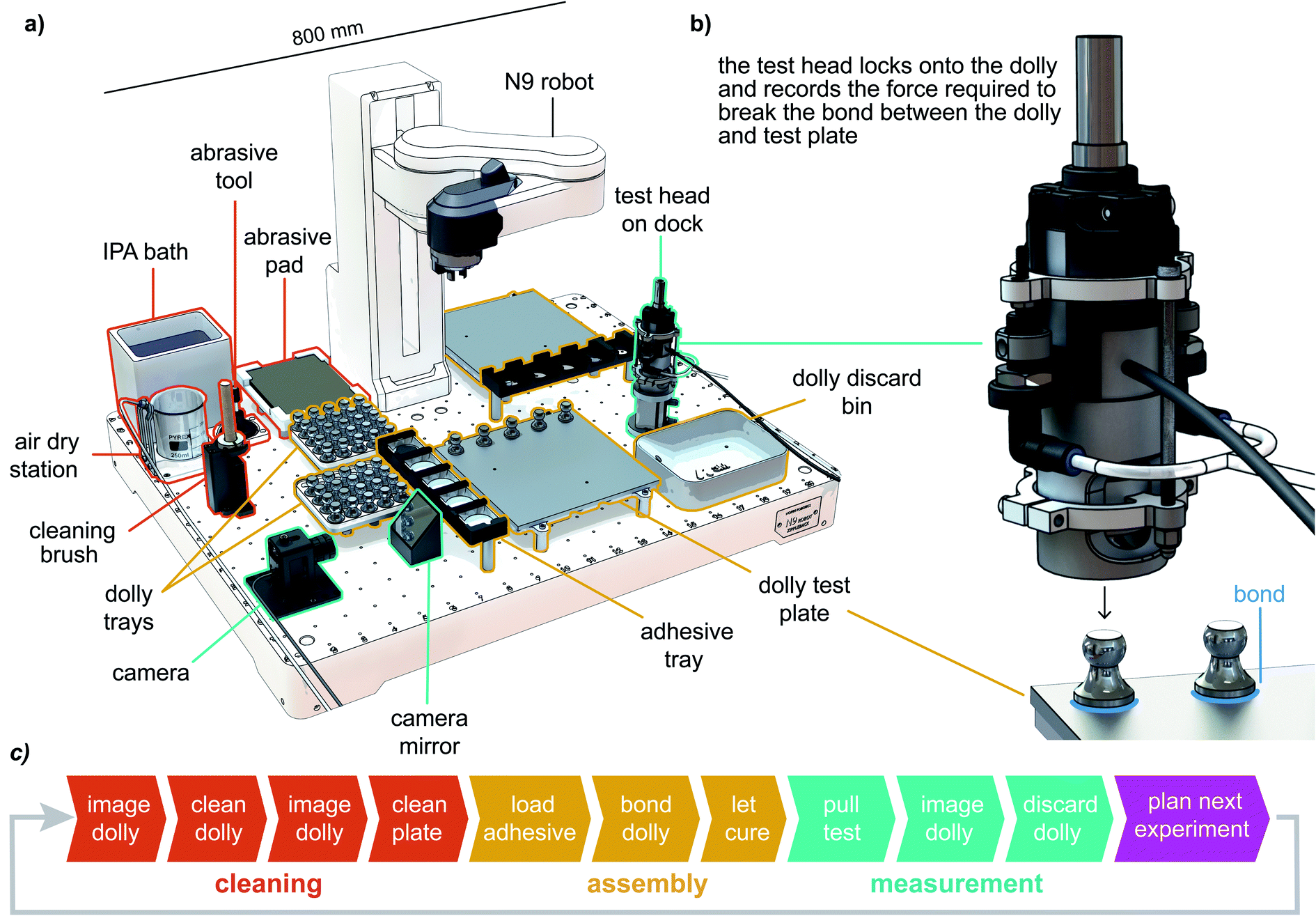 A self-driving laboratory designed to accelerate the discovery of ...