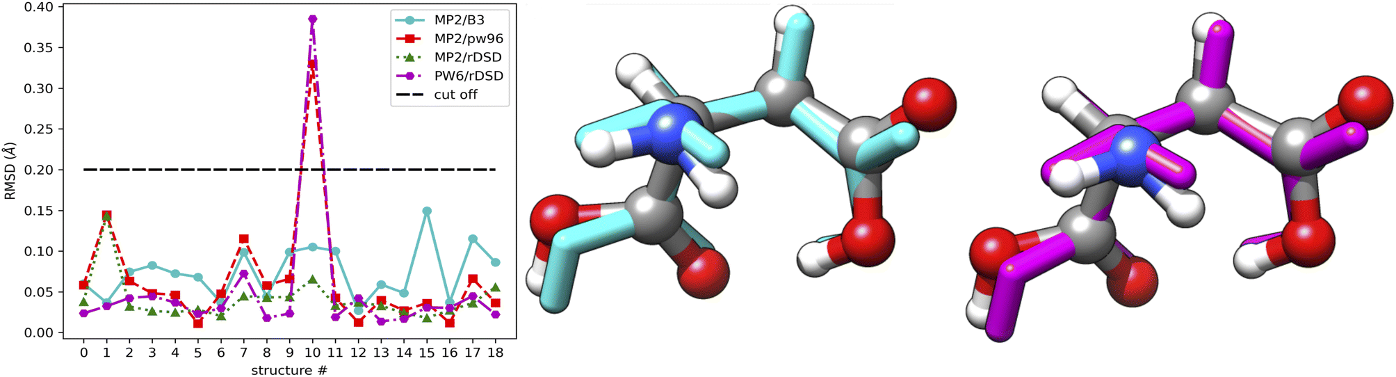 Fast exploration of potential energy surfaces with a joint venture of ...