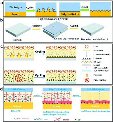 Research progress in stable interfacial constructions between composite ...