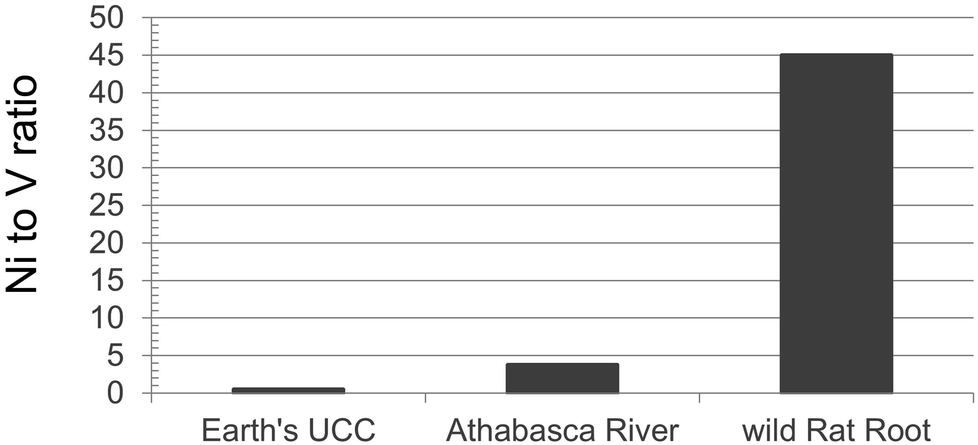 Environmental significance of trace elements in the Athabasca ...