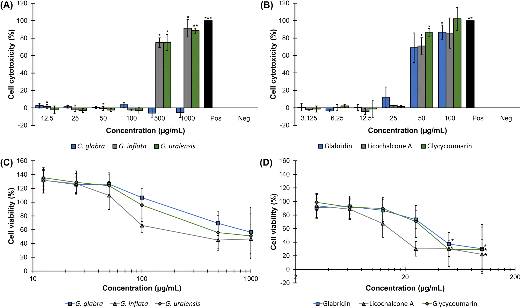 Valorisation of liquorice ( Glycyrrhiza ) roots antimicrobial activity