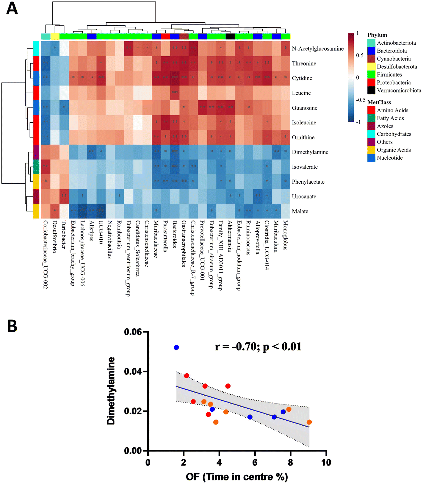 Saffron extract (Safr'Inside™) improves anxiety related behaviour in a