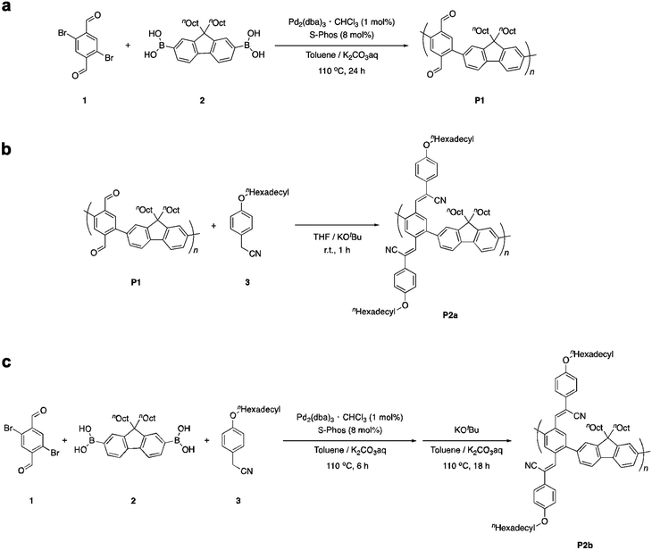 Synthesis of acrylonitrile side chain-appended π-conjugated polymers by ...