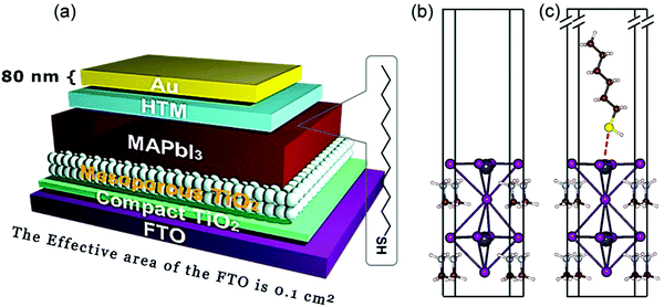 Review Of Defect Engineering In Perovskites For Photovoltaic ...