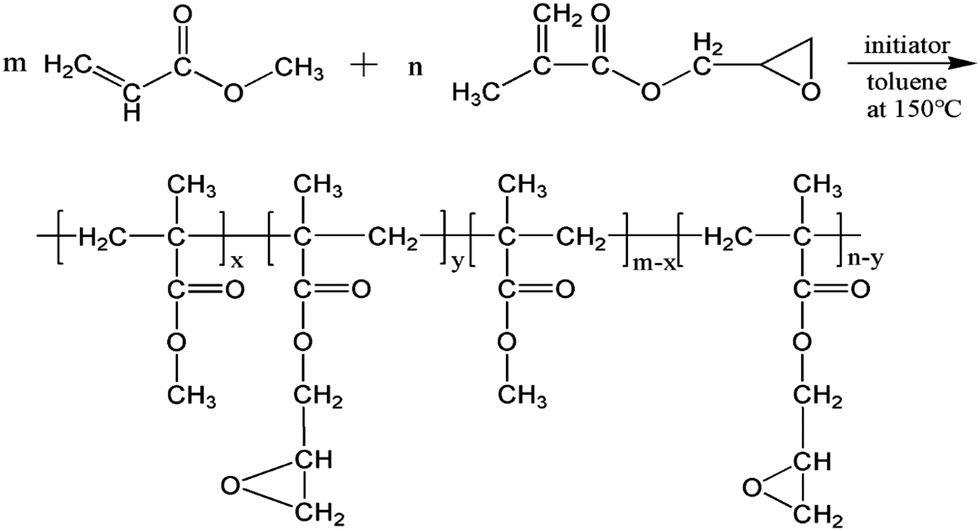 Solutionprocessed linear methyl methacrylate co glycidyl