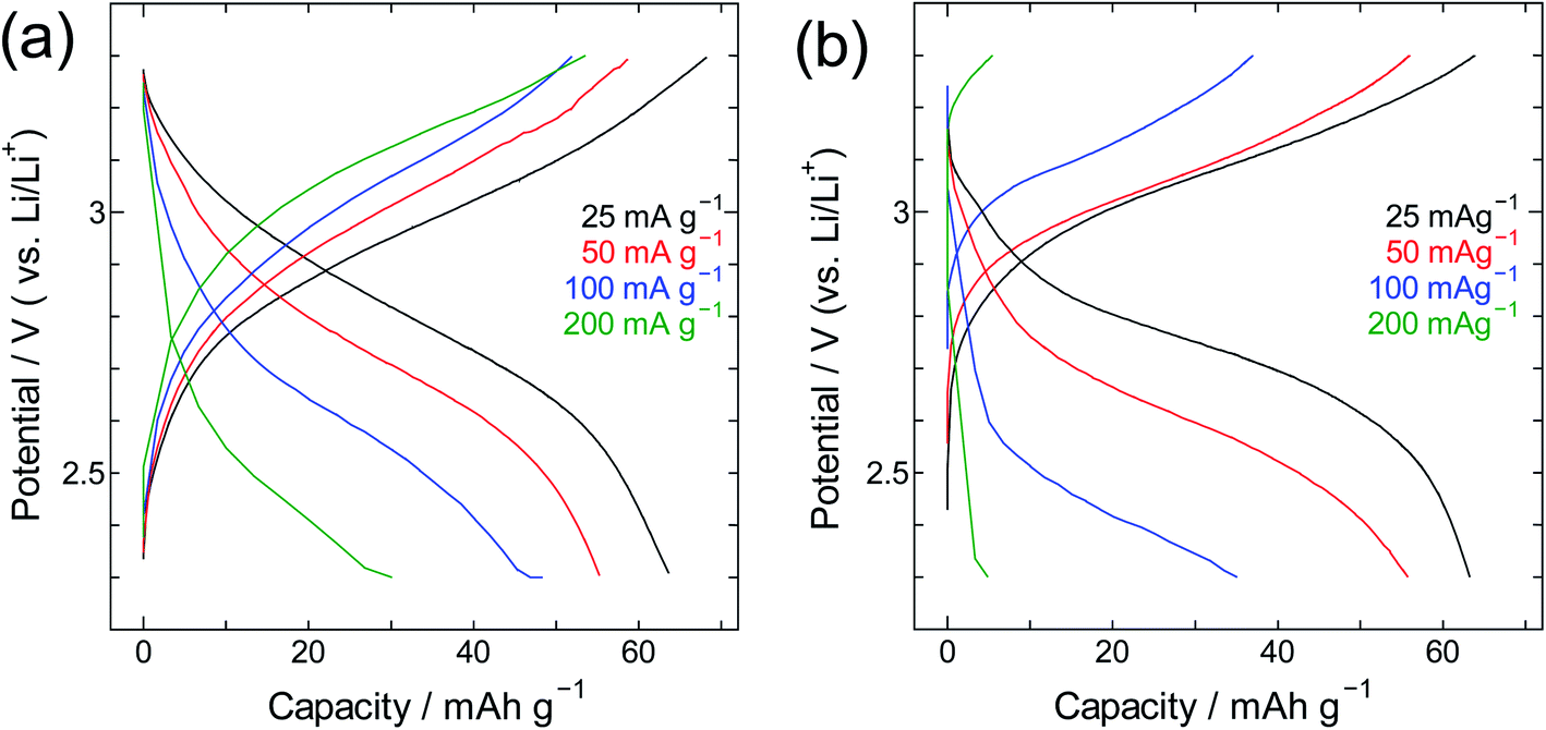 Single-walled carbon nanotubes as a reducing agent for the synthesis of ...