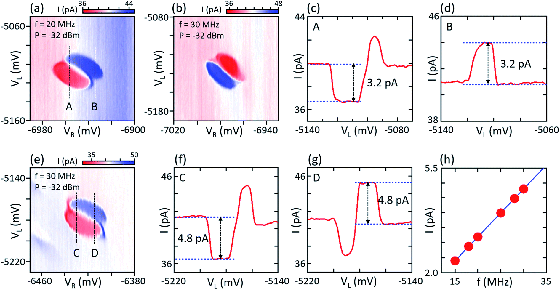 Impact of the gate geometry on adiabatic charge pumping in InAs double ...